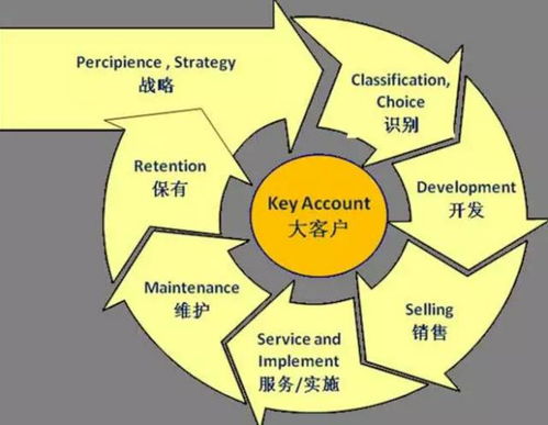 外貿(mào)企業(yè)年度營(yíng)銷計(jì)劃全攻略 從戰(zhàn)略制定到落地執(zhí)行