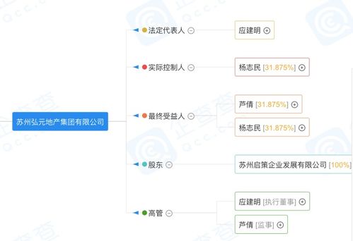 離職創(chuàng)業(yè)的房企高管，如今在市場(chǎng)營(yíng)銷策劃領(lǐng)域如何破局？