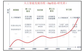 人工智能全產業鏈深度透析 基礎軟件的投資邏輯與核心價值