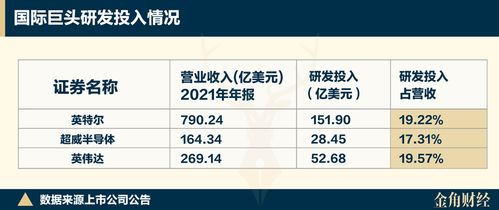 寒武紀股價瘋漲的背后 研發燒錢、產品積壓與AI基礎軟件的挑戰
