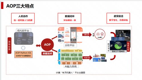 人工智能浪潮涌動 從無人裝載到AI繪畫，網易引領大模型快速落地