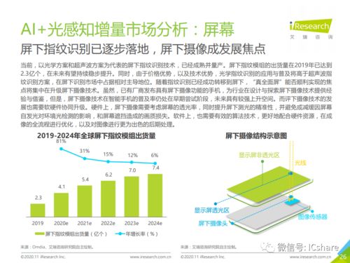 2020年中國人工智能手機發展 軟件之基，智能之翼