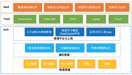 人工智能客戶(hù)應(yīng)用典型案例分析 探索基礎(chǔ)軟件開(kāi)發(fā)的創(chuàng)新實(shí)踐