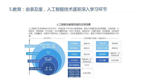 2019年人工智能發(fā)展白皮書(shū)