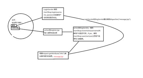 Java Web基礎(chǔ)知識(shí)與人工智能基礎(chǔ)軟件開(kāi)發(fā)的關(guān)系探討