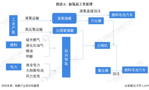 預(yù)見(jiàn)2022 中國(guó)加氫站行業(yè)全景圖譜——市場(chǎng)現(xiàn)狀、競(jìng)爭(zhēng)格局與發(fā)展趨勢(shì)