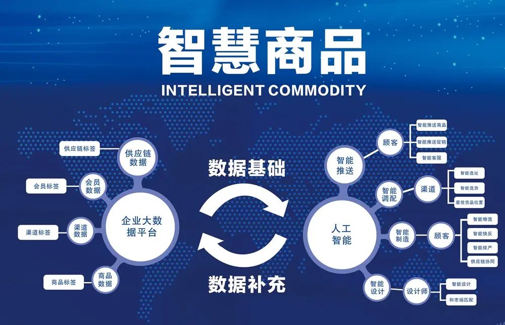 朵顏茜商城APP 人工智能引領(lǐng)新零售變革
