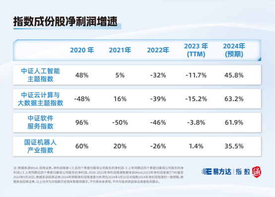指數(shù)快看丨這些人工智能指數(shù),你分清了嗎? 人工智能基礎(chǔ)軟件開(kāi)發(fā)
